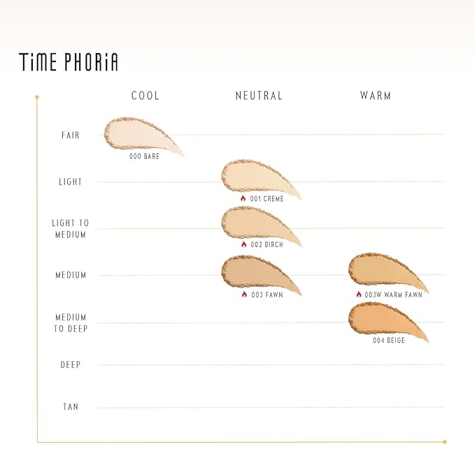 Timeless Optima Cover-Blur Skin Perfection Powder Foundation - Full Coverage, Blur Matte Finish, 16H Oil Control, Non-Comedogenic, with Double-Sided Applicator (03 Fawn)