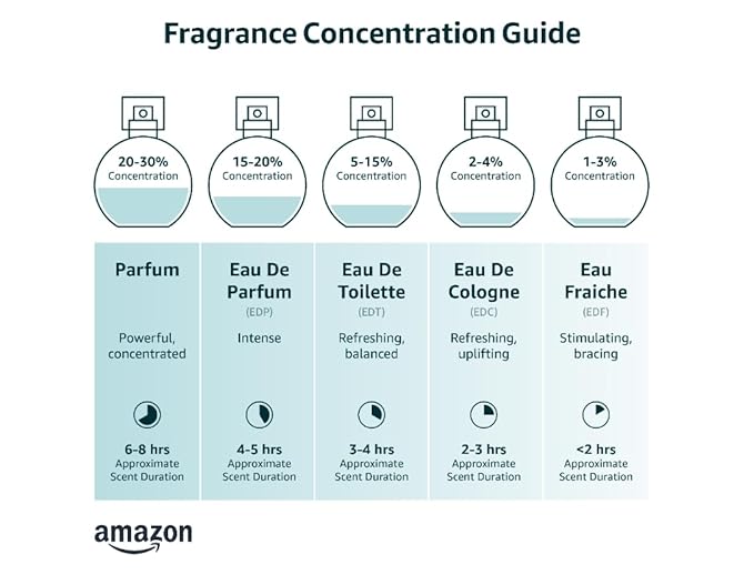 Lavender Luxury Body Spray For Women, Womens Perfume Fragrance Body Mist & Sprays, Women's Woodsy Scented Gifts & Presents, 8 oz Fine Mist Spray Bottle