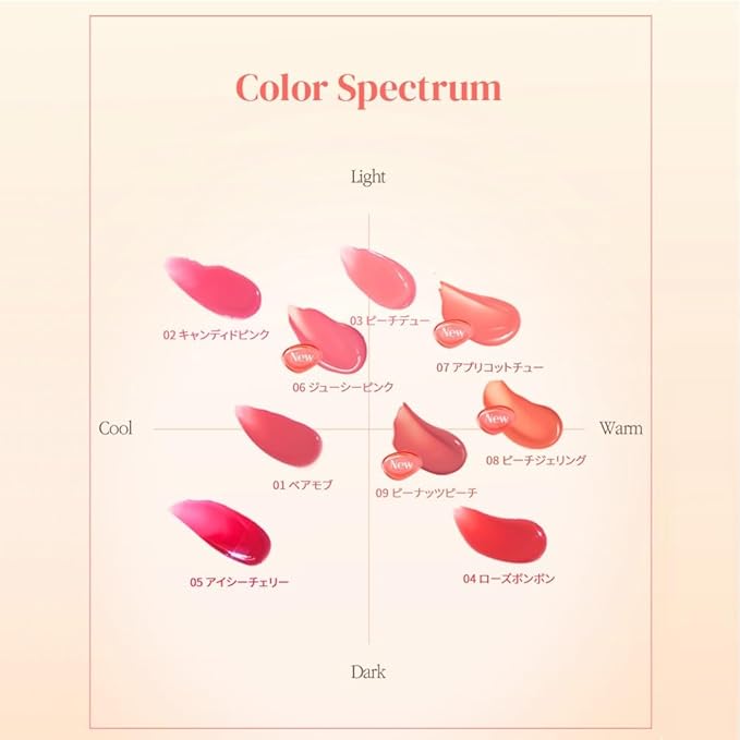 MQNY(MACQUEEN NEWYORK Dewy Water Glow Lip Tint 3.5g 9colors (#02 Candied Pink, Light Pink)