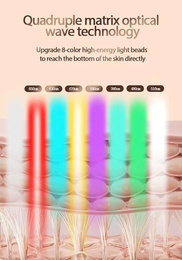 8-Mode Facial Beauty Mask & Eye Massager Set | Spa-Inspired Skincare Device to Refresh, Brighten, and Smooth Skin | Gift for Women & Men