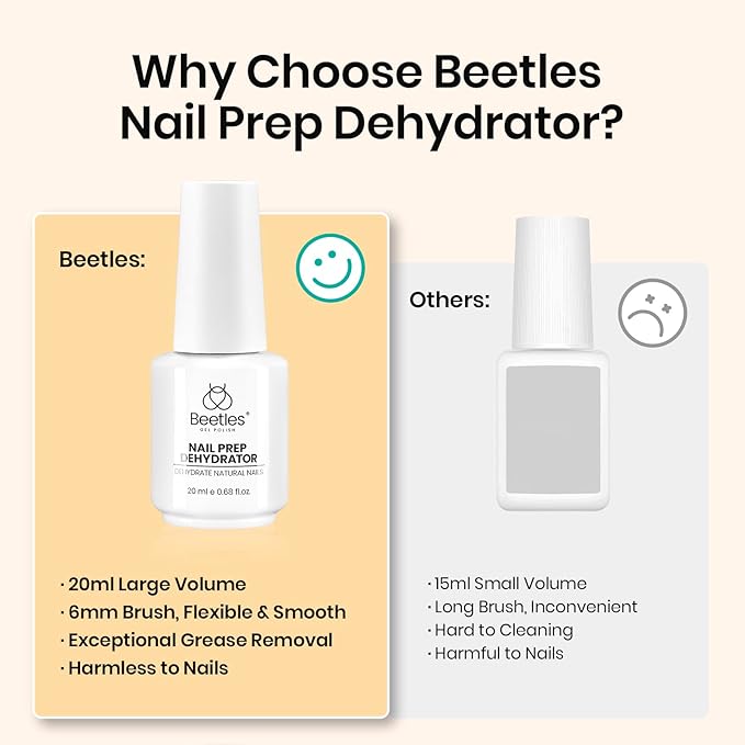 Beetles 20ml Nail Dehydrator : Professional Nail Prep Acid-Free & Hema-Free Dehydrate Bond Primer for Acrylic and Gel Polish