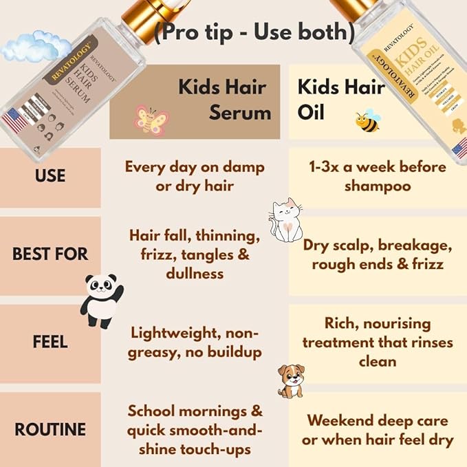 REVATOLOGY Kids & Babies Leave-In Growth & Conditioning Serum (Made in USA) Hair Growth Product with 30 Botanicals | Anti-Dandruff & Anti-Frizz for Curly/Thin/Thick Hair | Chemical & Cruelty-Free