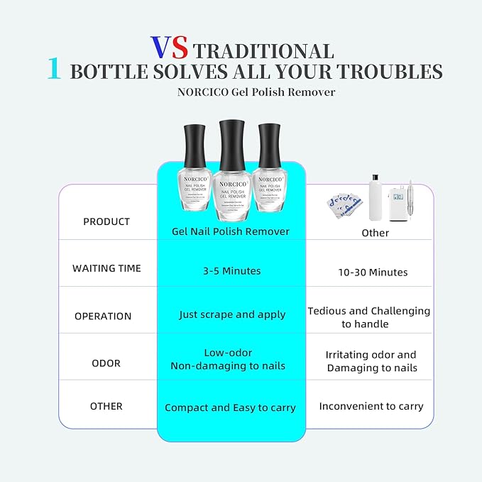 Gel Nail Polish Remover, Low-Odor Gel Remover for Nails，Quick Nail Polish Remover in 3-5 Minutes, No Soak & Acetone-Free, Fast & Gentle Home Manicure Nail Art DIY Solution.with Manicure Tools-15ml