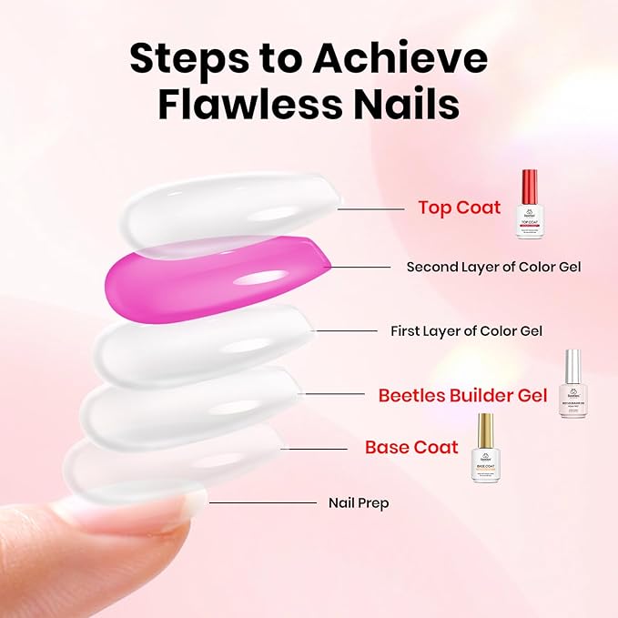 Beetles HEMA Free Builder Nail Gel with No Wipe Top Coat Gel Nail Polish and Base Coat Set for Nails Shine Finish and Long Lasting Upgraded Safe Low-Sensitivity Formula Nail Gifts for Women