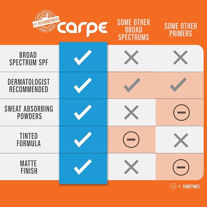 Carpe Primer Face Makeup Base New Zinc Mineral Sunscreen SPF 30, Lasting Matte Primer For Oily Skin And Tinted Sunscreen