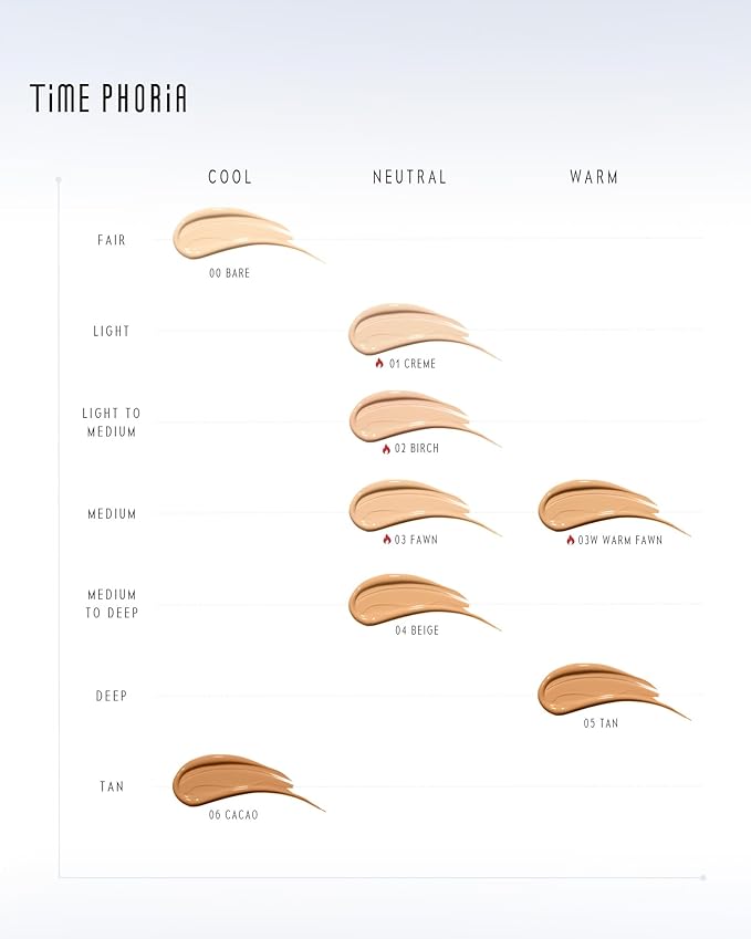 TIMELESS LUMINA MATTE PERFECTION CUSHION | Full Coverage, Weightless, Skin fit, Velvety Matte Finish, Oil-Control Waterproof Foundation, Sweatproof Flawless BB Cream CC (02 BIRCH)