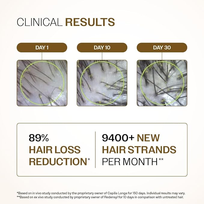 Bare Anatomy Advanced Hair Growth Serum| 3% Redensyl - 2x Better Results than Minoxidil | +4% Anagain + 3% Baicapil | Rosemary, Biotin | Hair growth & Hair fall control serum for Women Men | Pack of 3