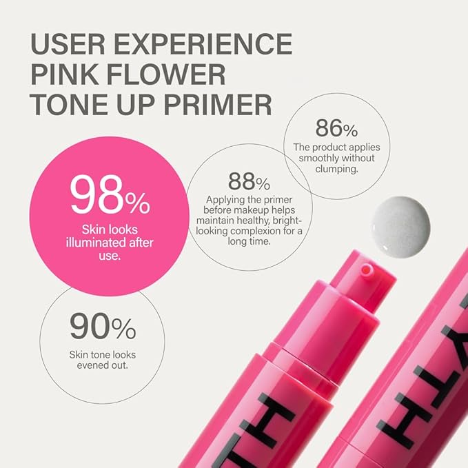 KEYTH PINK FLOWER TONE UP PRIMER (20ML, 0.67 FL.OZ.) / Color-changing Capsules, Tone Care, Luminous&Radiant Finish, Skin Conditioning, Blemish Cover, Enhancing makeup