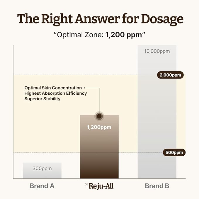 Dr. Reju-All Advanced PDRN Rejuvenating Cream – 99% Pure Salmon DNA PDRN Face Moisturizer – Optimal 1200ppm Concentration for Visible Results – Korean Anti-Aging Skin Care Face Cream - 0.7 Fl Oz