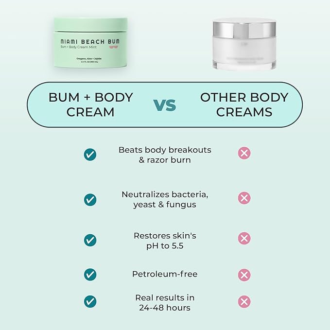 Miami Beach Bum, Bum + Body Cream Mint 6.7oz, Daily Moisturizer For Total Skin Health, Body Acne Treatment, Razor Bumps, Keratosis Pilaris, Ingrown Hairs, Sunburns, Blemishes & More..