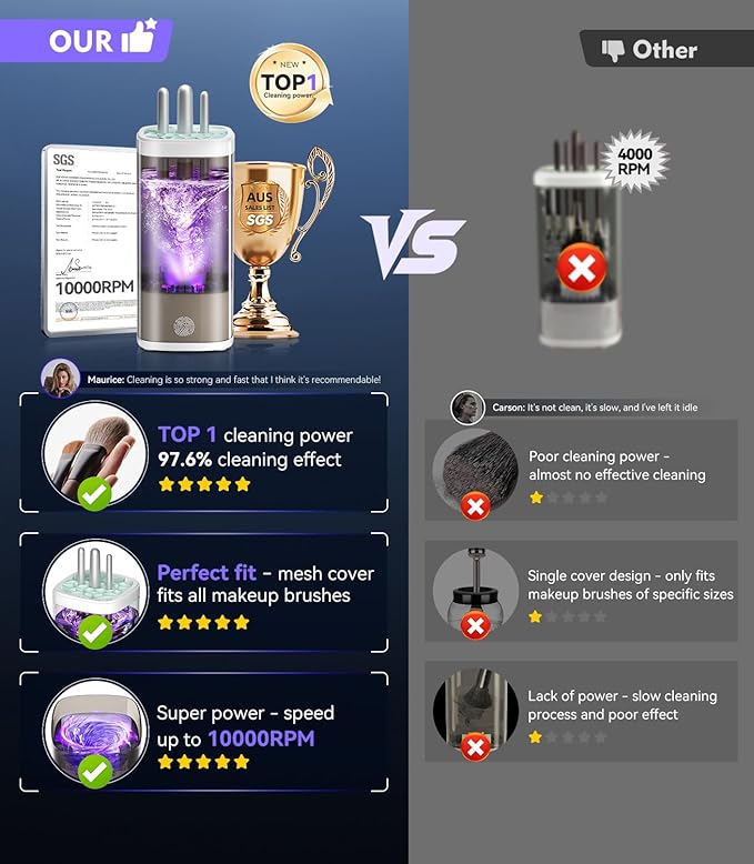 3.0 Upgrade Make Up Brush Cleaner Cosmetic【Industry NO.1-12x Cleaning Power】【SGS Certified - 0 Dust】 MakeupBrushes Cleaner Suitable for all Brush，Circuit Upgrade Make Up Brush Cleaner XDWHITE