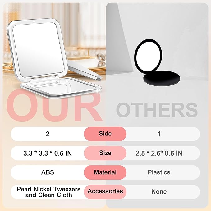 MIYADIVA Compact Mirror, 30X Magnifying Mirror, Pocket Mirror for Purse, Travel Makeup Mirror with 30X/1X Magnification, Travel Essentials Mirrors, Precision Tweezers, Present for Girls