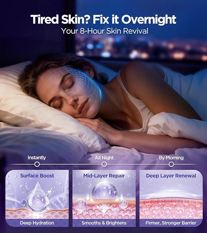 Glow-Boosting Face Masks Skincare Set – Deep Detox Clay Mask for Clear Pores, Blackheads and Excess Oil, Hydrating Overnight Face Mask with 10% Hydrolyzed Collagen – Spa-Like Facial Skin Care at Home