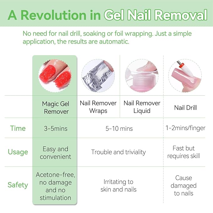 Born Pretty 15ML Gel Nail Remover No Need Soaking or Wrapping Gel Remover for Nails 3-5 Minutes, HEMA & TPO FREE