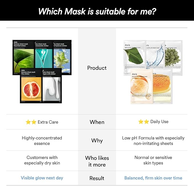 Abib Mild Acidic pH Sheet Mask Honey Fit 10 Sheets I Vitalizing Facial Mask, Propolis Glow