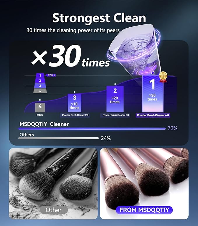 5.0 Upgraded Makeup Brush Cleaner Machine【Industry NO.1-10000 RPM Turbine Motor】Electric Makeup Brush Cleaner【SGS Certified - Zero Dust Residue】Universal One-Button Cleaner, makeup brushes cleaner