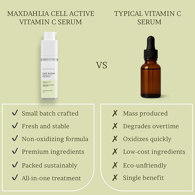 MAXDAHLIA Cell Active Day Serum | 10X Antioxidant Protection | Small-Batch Non-Oxidizing 20% Vitamin C+E Ferulic Acid with Niacinamide & Hyaluronic Acid | Anti-Aging, Brightening, Dark Spot Corrector