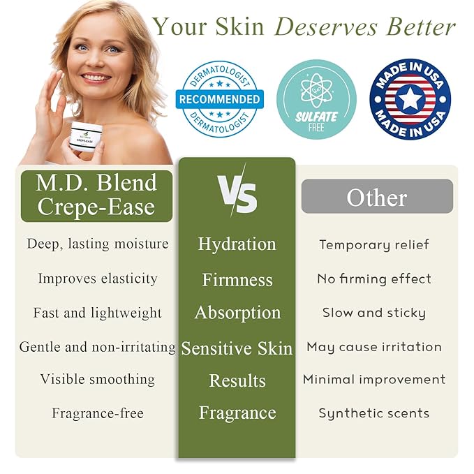 Crepe-Ease Body Moisturizer Anti Aging Retinol Cream Firming, Smoothing & Hydrating Cream for Crepey Skin on Neck, Arms & Legs Crepe Skin Repair, Advanced Crepe Fix, 4 oz