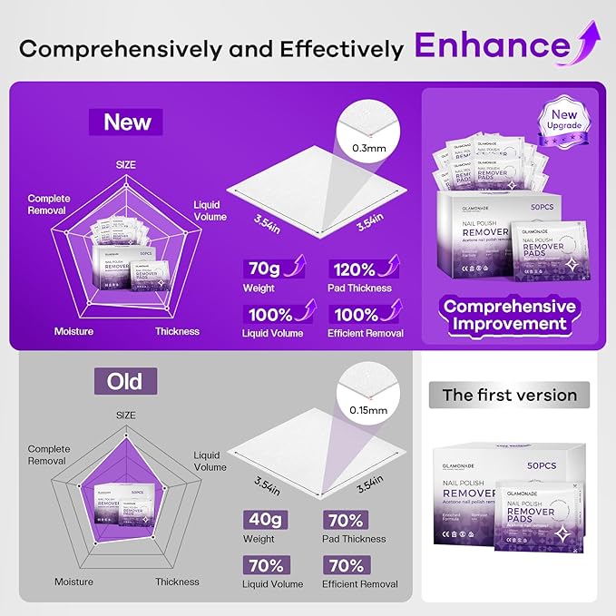 Nail Polish Remover Pads: Acetone Nail Polish Remover Wipes 100 PCS Professional Individually Wrapped Wet Wipes Rapidly Remove Gel Fingernail Polish Travel Kit for Home & Salon Supplies