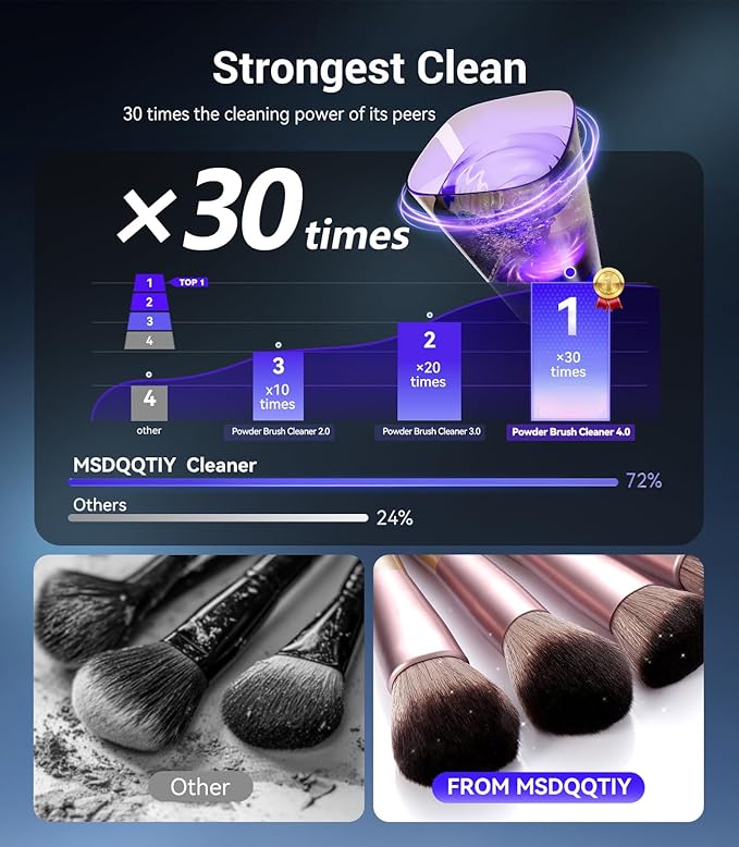 3.0 Upgrade Make Up Brush Cleaner Cosmetic【Industry NO.1-12x Cleaning Power】【SGS Certified - 0 Dust】 MakeupBrushes Cleaner Suitable for all Brush，Circuit Upgrade Make Up Brush Cleaner