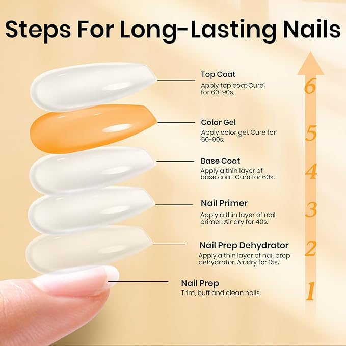 Beetles 6 Pcs 15ml Glossy & Matte Gel Top and Base Coat Set with Protein Nail Prep Dehydrator and Primer Acid-Free & Hema-Free Dehydrate Bond Primer t for Acrylic & Gel Nail Polish Christmas Gifts