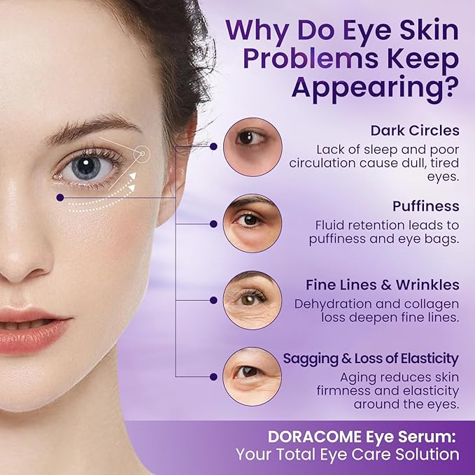 Caffeine & Retinol Eye Serum – Hydrating Under Eye Serum to Help Reduce the Appearance of Dark Circles & Puffiness and Smooth the Look of Fine Lines, 0.7 fl oz