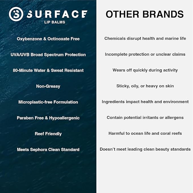 Surface SPF 50 Sunscreen Lip Balm, Broad Spectrum SPF Lip Sunscreen for Dry Cracked Lips, Moisturizing Chapstick for Outdoor Use, Water Resistant Lip Protection for 80 Minutes, Mango, 0.15oz